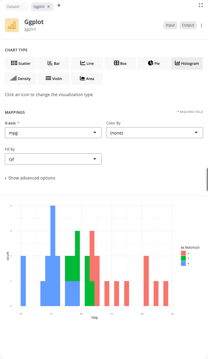 ggplot block: histogram