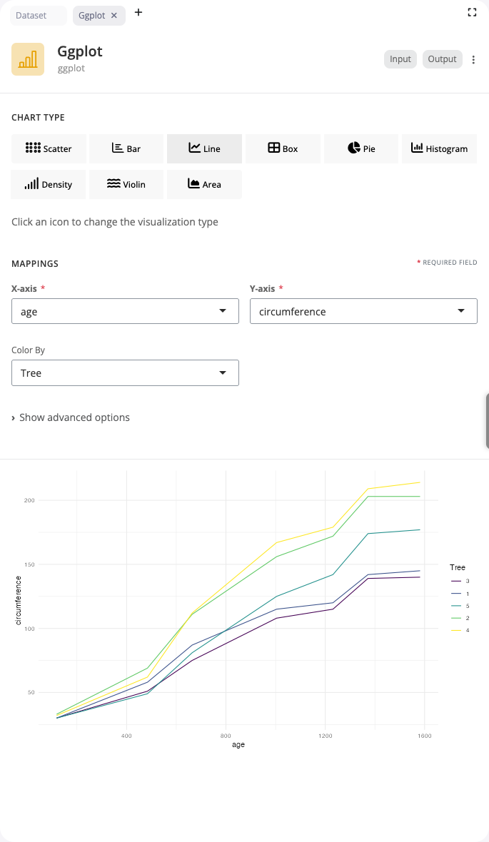 ggplot block: line chart