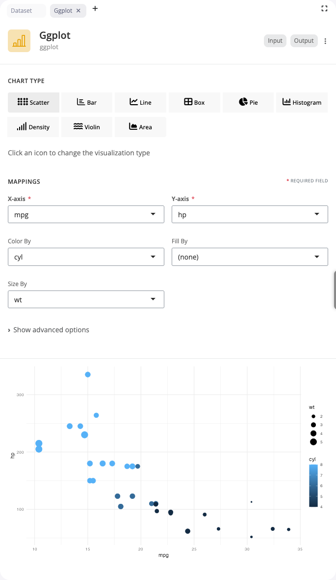 ggplot block: scatter plot