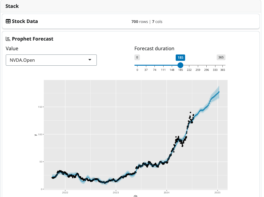 Stock model demo